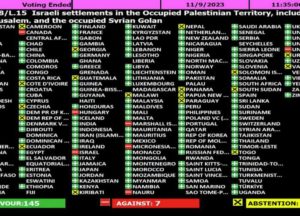 Раскрыты неожиданные результаты голосования на Генассамблее ООН по палестино-израильскому конфликту (ФОТО)