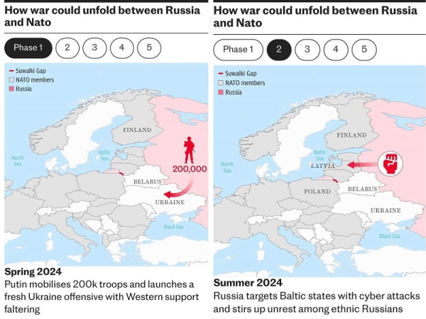 «Мобилизуют 3 млн человек»: The Telegragh опубликовала сценарий нападения России на НАТО (ФОТО)